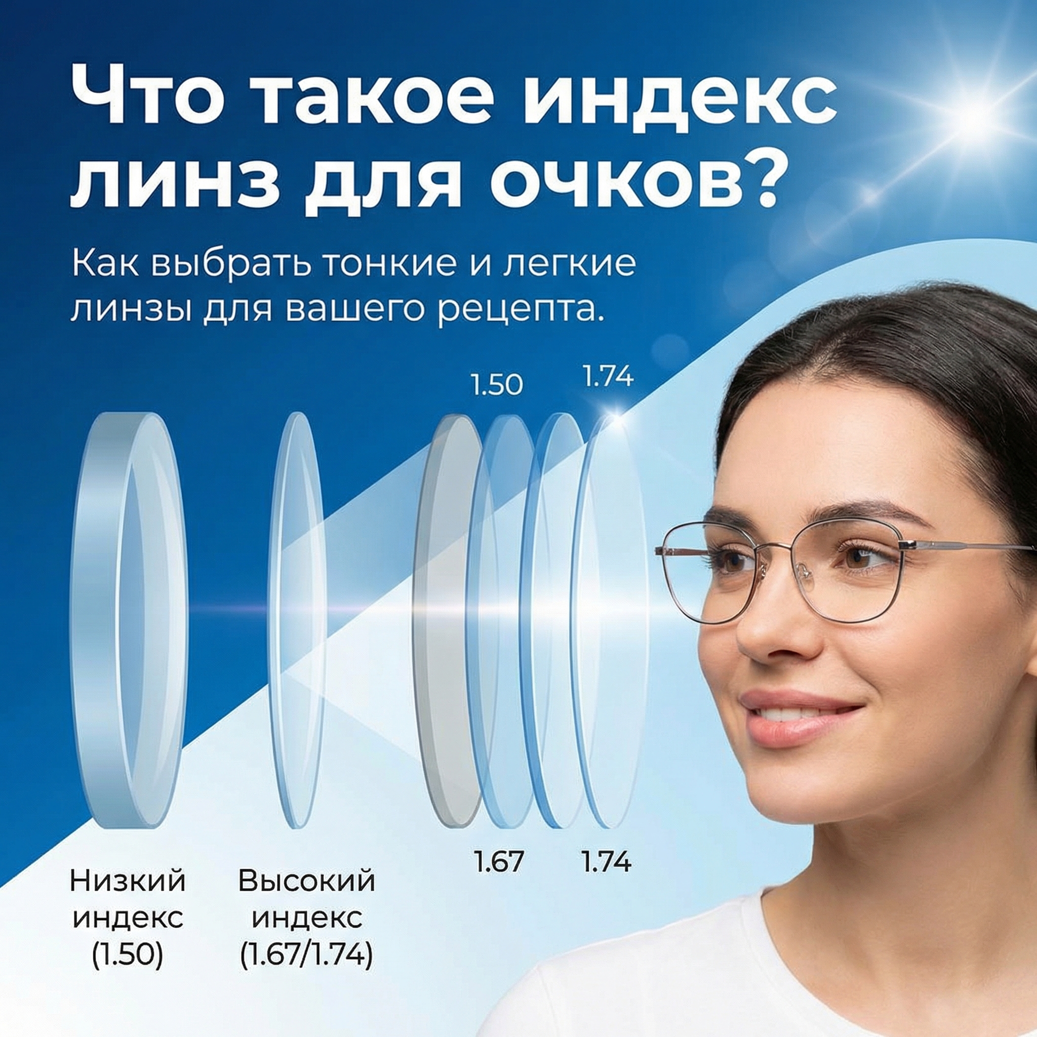 Что такое индекс линз для очков?