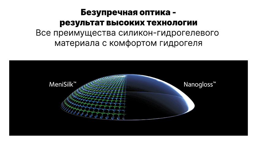 Фото очков 360° 2